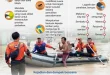 Pemerintah Izinkan Kayu Hanyut untuk Pemulihan Banjir Sumatra