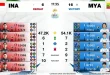 Persaingan SEA Games 2025: Indonesia, Filipina & Myanmar Terkini