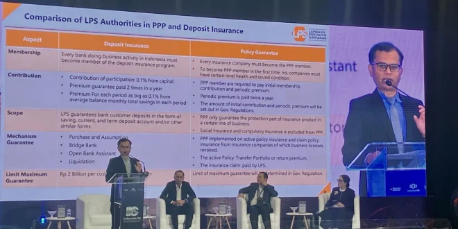 Program Penjaminan Polis Asuransi LPS 2027 untuk Stabilitas