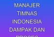 Sumardji Mundur Manajer Timnas Indonesia: Dampak dan Proses Penggantiannya