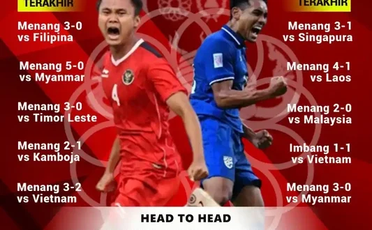 Susunan Pemain Timnas Indonesia vs Thailand Final SEA Games 2025