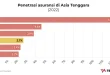 Tingkat Penetrasi Asuransi RI vs Malaysia dan Dampak Ekonominya