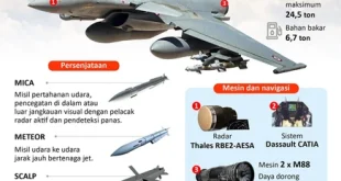 3 Pesawat Rafale Tiba, Modernisasi Alutsista TNI AU 2025