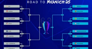 4 Tim Besar Hadapi Playoff Liga Champions 2025/2026