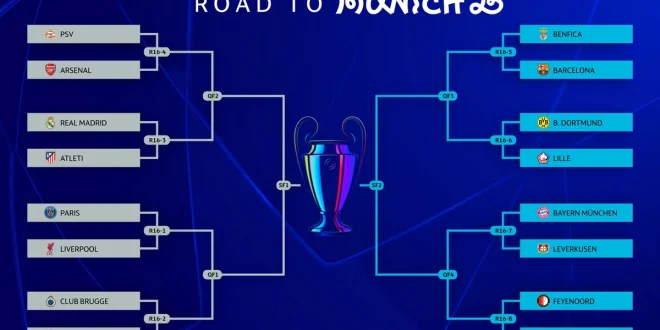 4 Tim Besar Hadapi Playoff Liga Champions 2025/2026