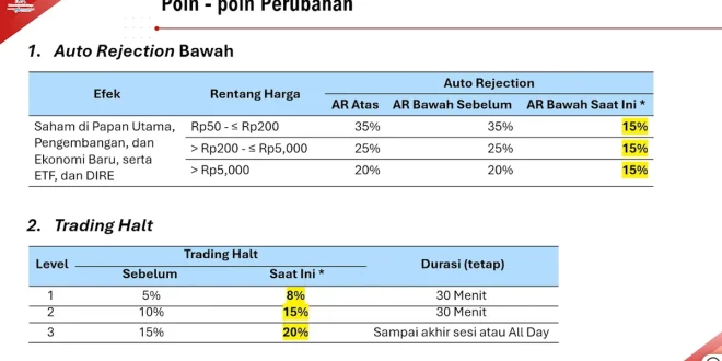 Analisis Trading Halt IHSG: Respons Purbaya dan Dampak Pasar 2025