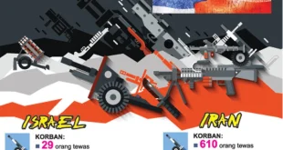 Dewan Gereja Dunia Desak Uni Eropa Sanksi Israel Segera