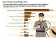 Penguatan Polri Tetap di Bawah Presiden: Analisis Terbaru 2025