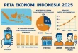 Proyeksi Ekonomi Indonesia 2025-2026: Analisis BI & Kebijakan Suku Bunga