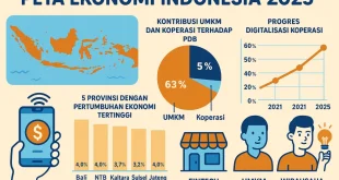 Proyeksi Ekonomi Indonesia 2025-2026: Analisis BI & Kebijakan Suku Bunga
